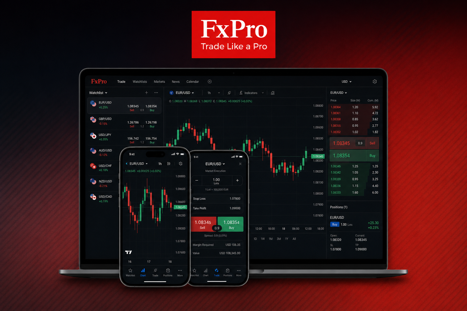 FxPro Edge — tescilli işlem platformu ekran görüntüsü
