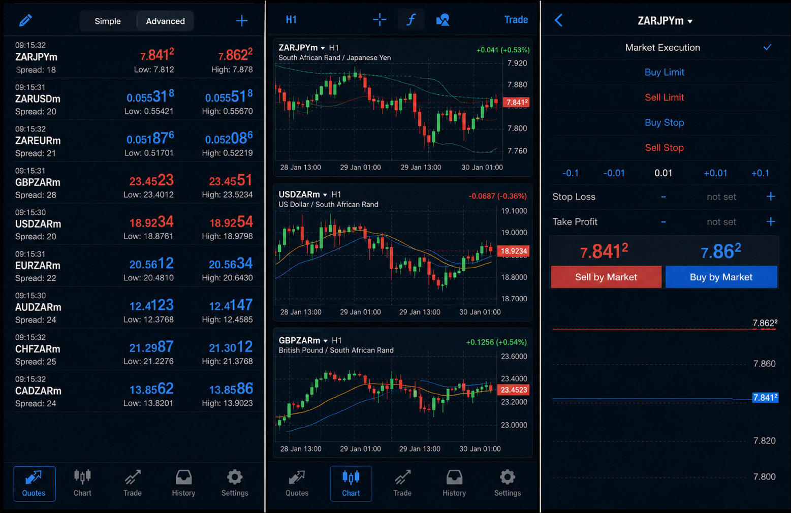 MetaTrader 4 — FxPro işlem platformu ekran görüntüsü